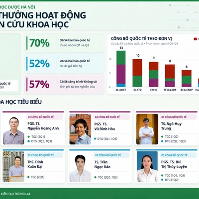 KHEN THƯỞNG THÀNH TÍCH HOẠT ĐỘNG KHOA HỌC CÔNG NGHỆ ĐỢT II NĂM HỌC 2025-2026: NHỮNG DẤU ẤN TỰ HÀO TRONG NGHIÊN CỨU KHOA HỌC TẠI HUP